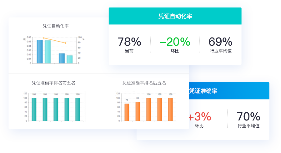 財(cái)務(wù)會計(jì)