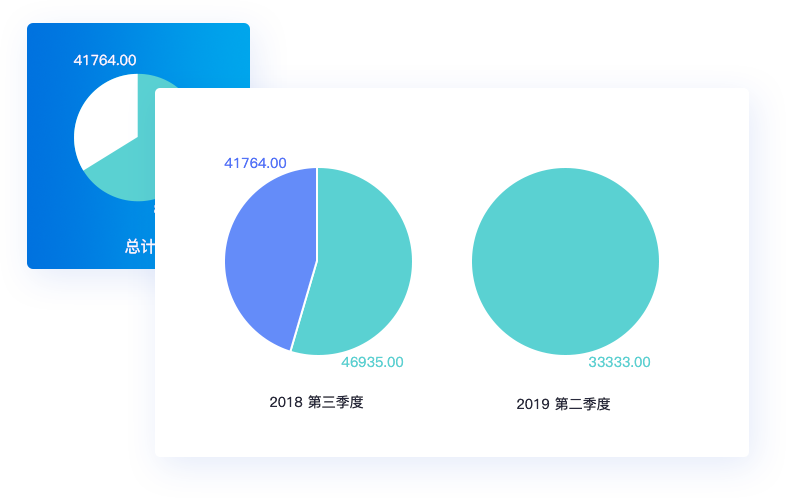 經(jīng)營會計(jì) 